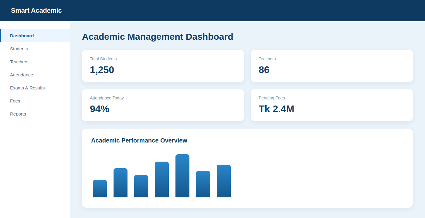 Smart Academic System education management software dashboard