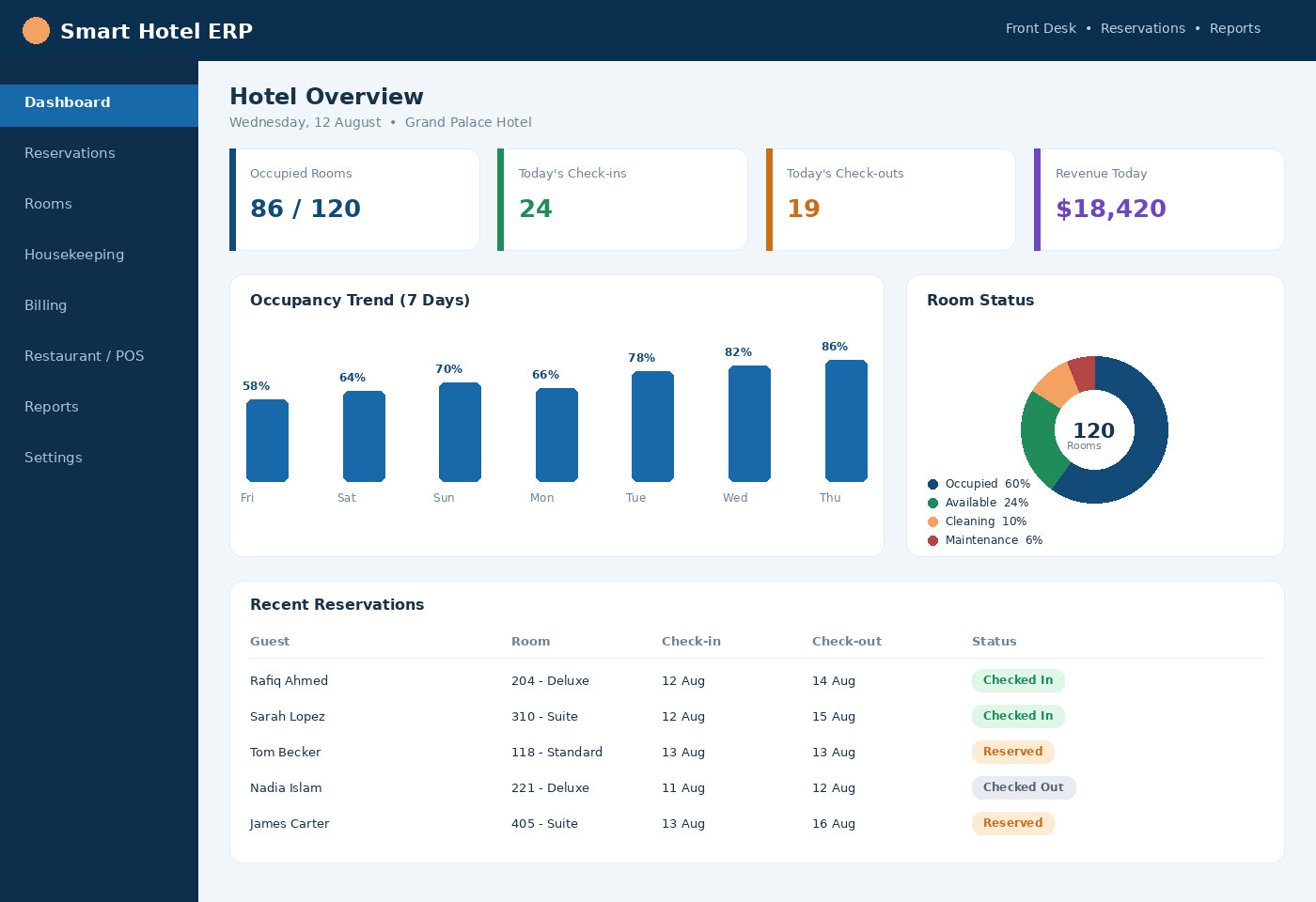 Hotel Management Dashboard
